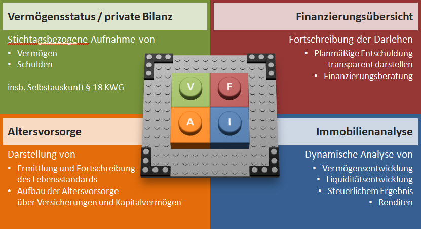 Grafik: Finanzplanungspuzzle - 